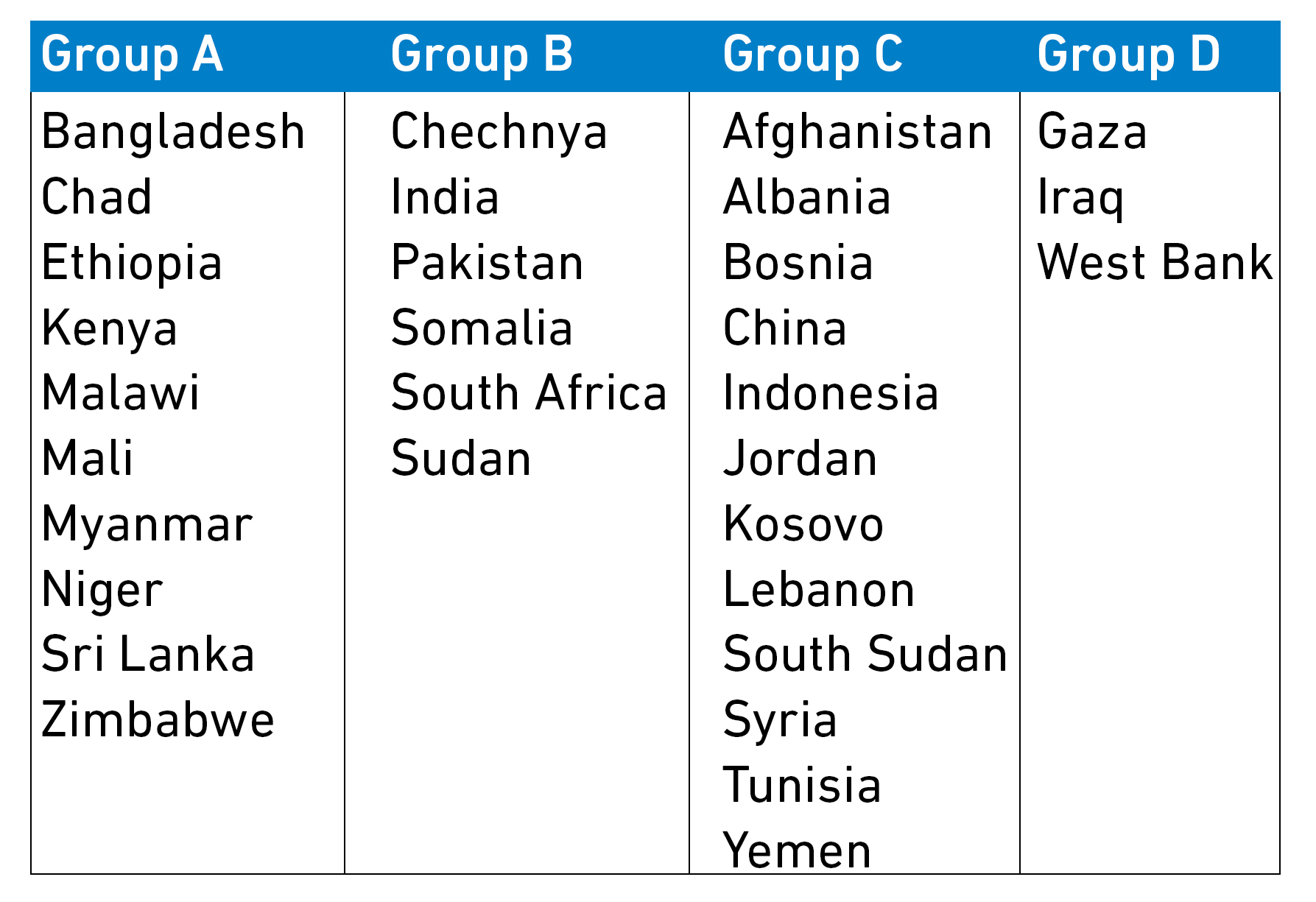 What is Qurbani?  Islamic Relief Worldwide
