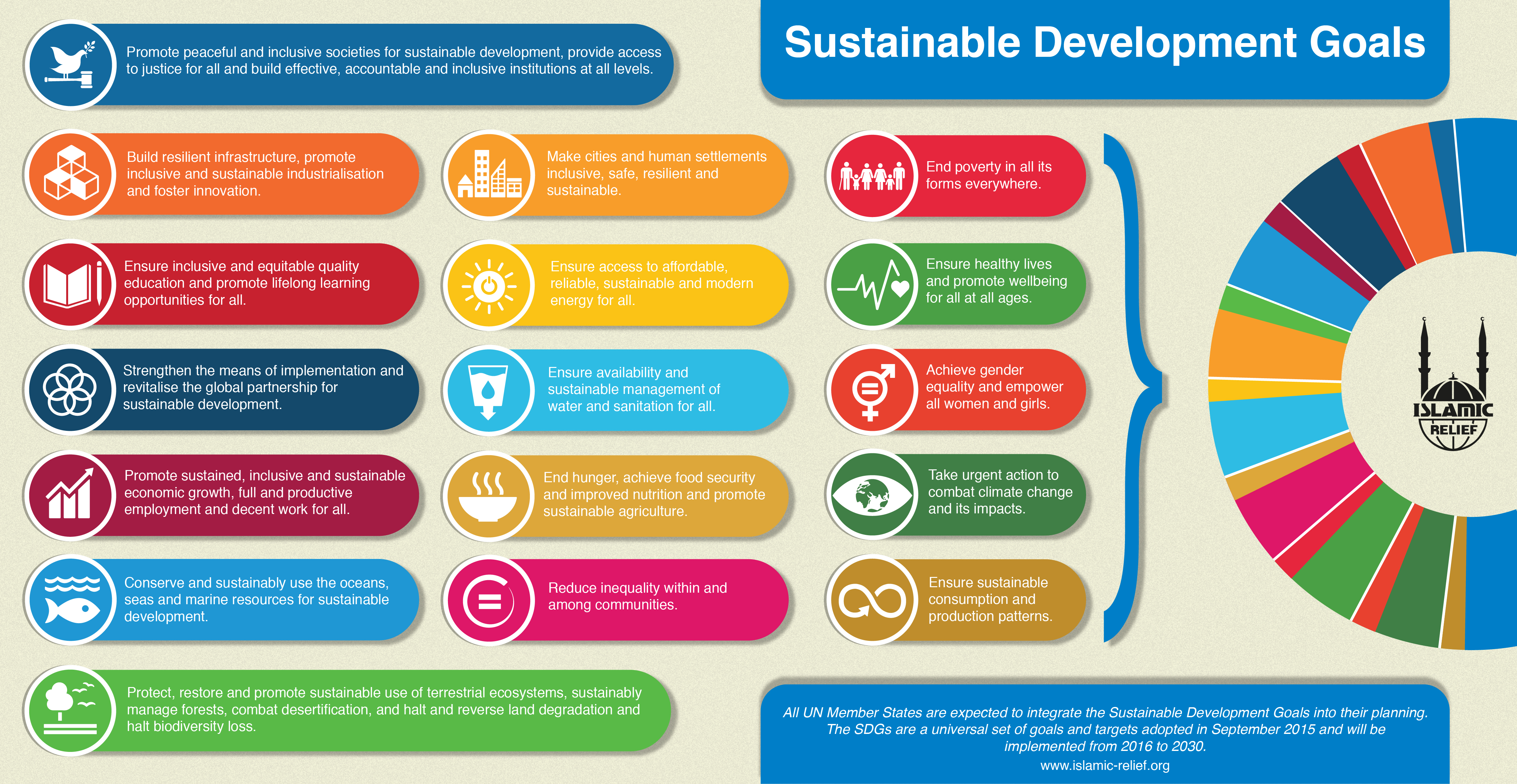 A Blueprint For Business Leadership Edie Launches Renewed Sustainable Development Goals Report